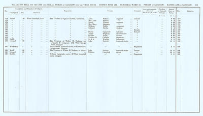 VR 1913-14, Ward 13, p111