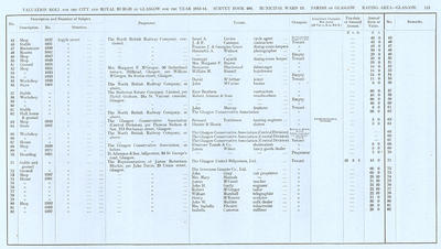 VR 1913-14, Ward 13, p113