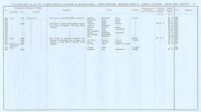 VR 1913-14, Ward 13, p117