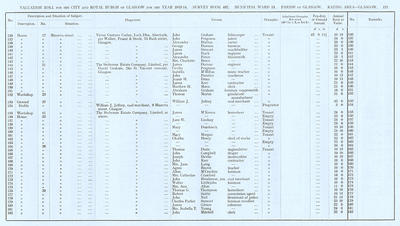 VR 1913-14, Ward 13, p121