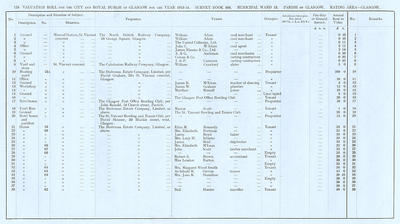 VR 1913-14, Ward 13, p124