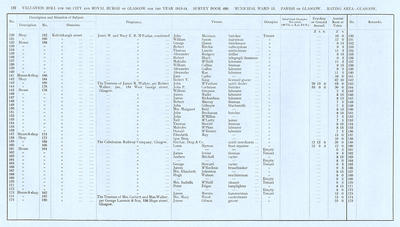 VR 1913-14, Ward 13, p132