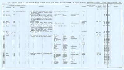 VR 1913-14, Ward 13, p133