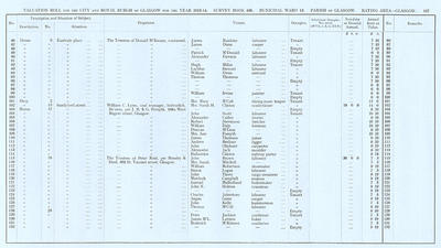 VR 1913-14, Ward 13, p137