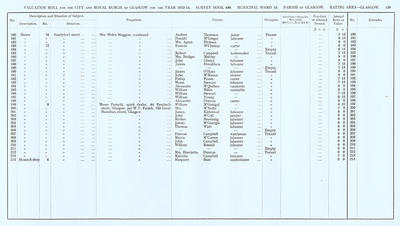 VR 1913-14, Ward 13, p139