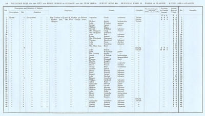 VR 1913-14, Ward 13, p140