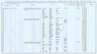 VR 1913-14, Ward 13, p141