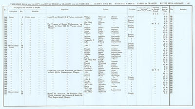 VR 1913-14, Ward 13, p143