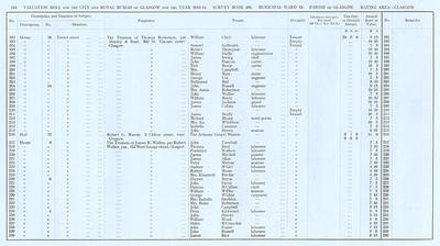 VR 1913-14, Ward 13, p144