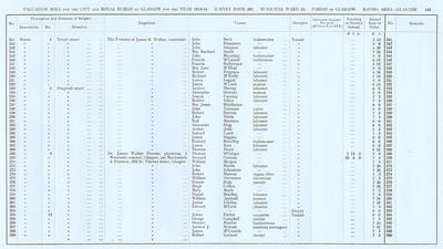 VR 1913-14, Ward 13, p145
