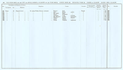 VR 1913-14, Ward 13, p146