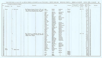 VR 1913-14, Ward 13, p147