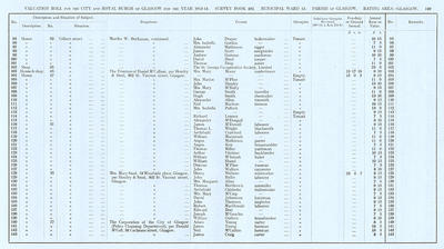 VR 1913-14, Ward 13, p149