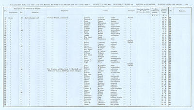 VR 1913-14, Ward 13, p153