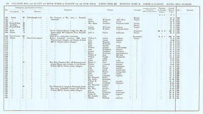 VR 1913-14, Ward 13, p154