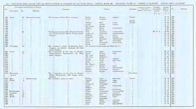VR 1913-14, Ward 13, p156