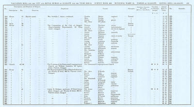 VR 1913-14, Ward 13, p157