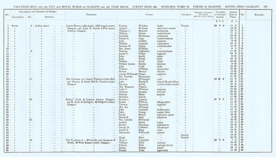 VR 1913-14, Ward 13, p159