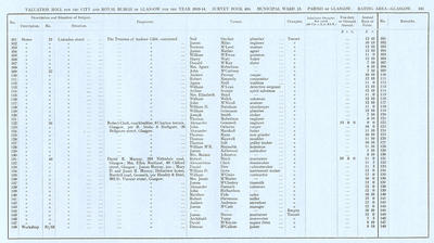 VR 1913-14, Ward 13, p161