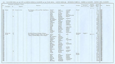 VR 1913-14, Ward 13, p164