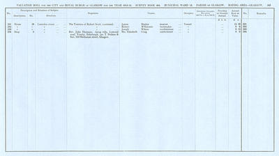 VR 1913-14, Ward 13, p165