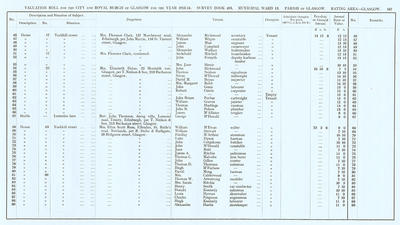 VR 1913-14, Ward 13, p167