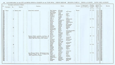 VR 1913-14, Ward 13, p170