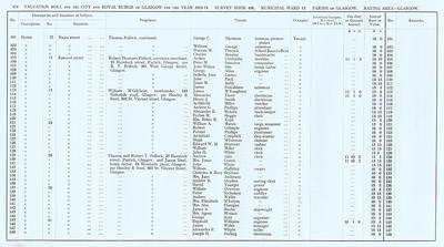 VR 1913-14, Ward 13, p174