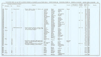 VR 1913-14, Ward 13, p175