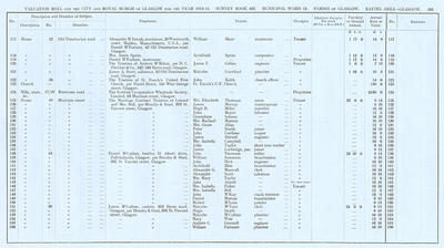 VR 1913-14, Ward 13, p181