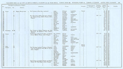 VR 1913-14, Ward 13, p185