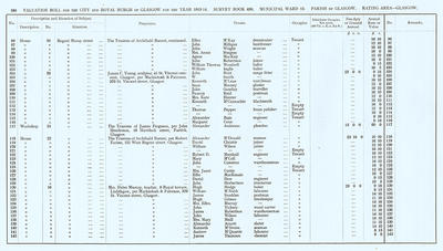 VR 1913-14, Ward 13, p186