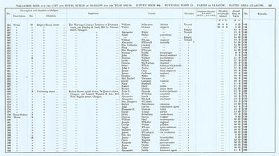 VR 1913-14, Ward 13, p187