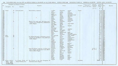 VR 1913-14, Ward 13, p188