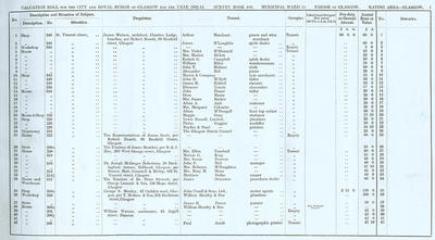 VR 1913-14, Ward 14, p001