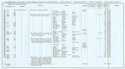 VR 1913-14, Ward 14, p004