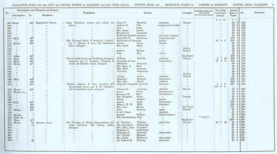 VR 1913-14, Ward 14, p005