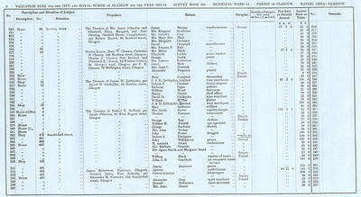 VR 1913-14, Ward 14, p006