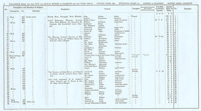 VR 1913-14, Ward 14, p008