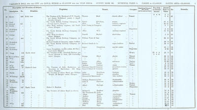 VR 1913-14, Ward 14, p009