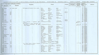 VR 1913-14, Ward 14, p011