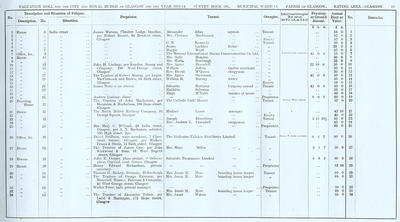 VR 1913-14, Ward 14, p013