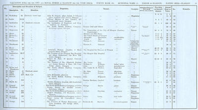 VR 1913-14, Ward 14, p015