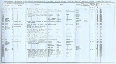 VR 1913-14, Ward 14, p017