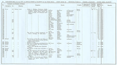 VR 1913-14, Ward 14, p018