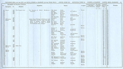 VR 1913-14, Ward 14, p021