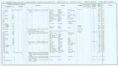 VR 1913-14, Ward 14, p036