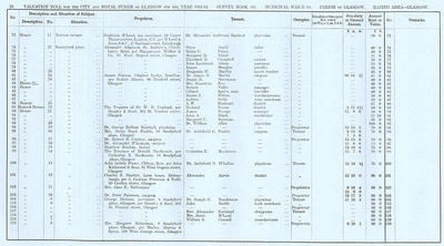 VR 1913-14, Ward 14, p038