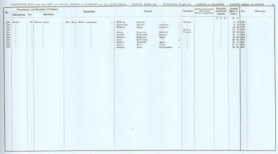 VR 1913-14, Ward 14, p063
