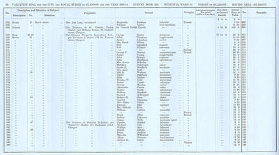 VR 1913-14, Ward 14, p066
